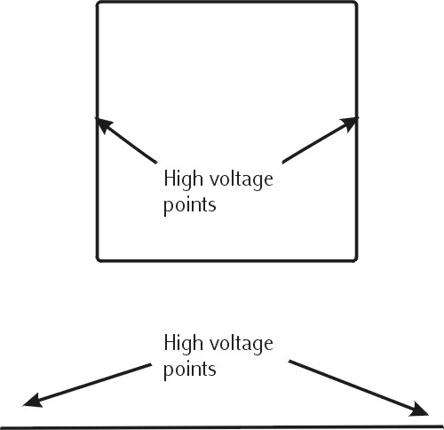 Cubical Quad Antenna